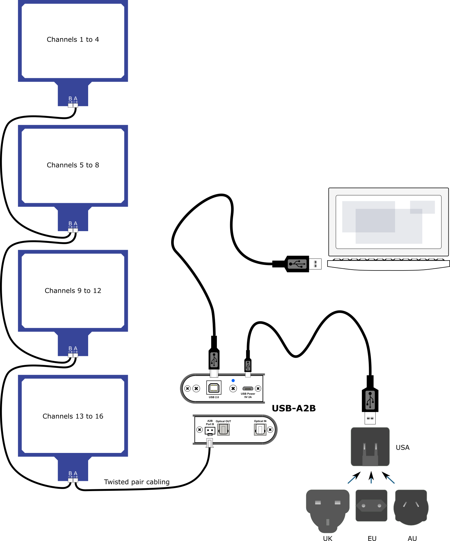miniDSP UMIK-X ( Ausführung: 2xUMA4 Module (8 Kanal) )