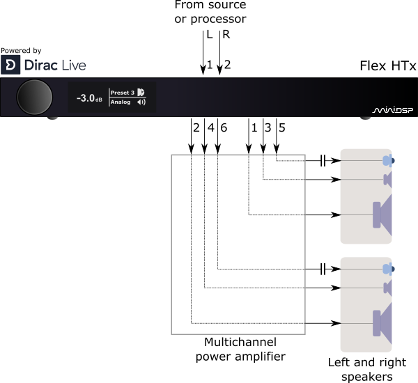 dirac-live-active-system-v2