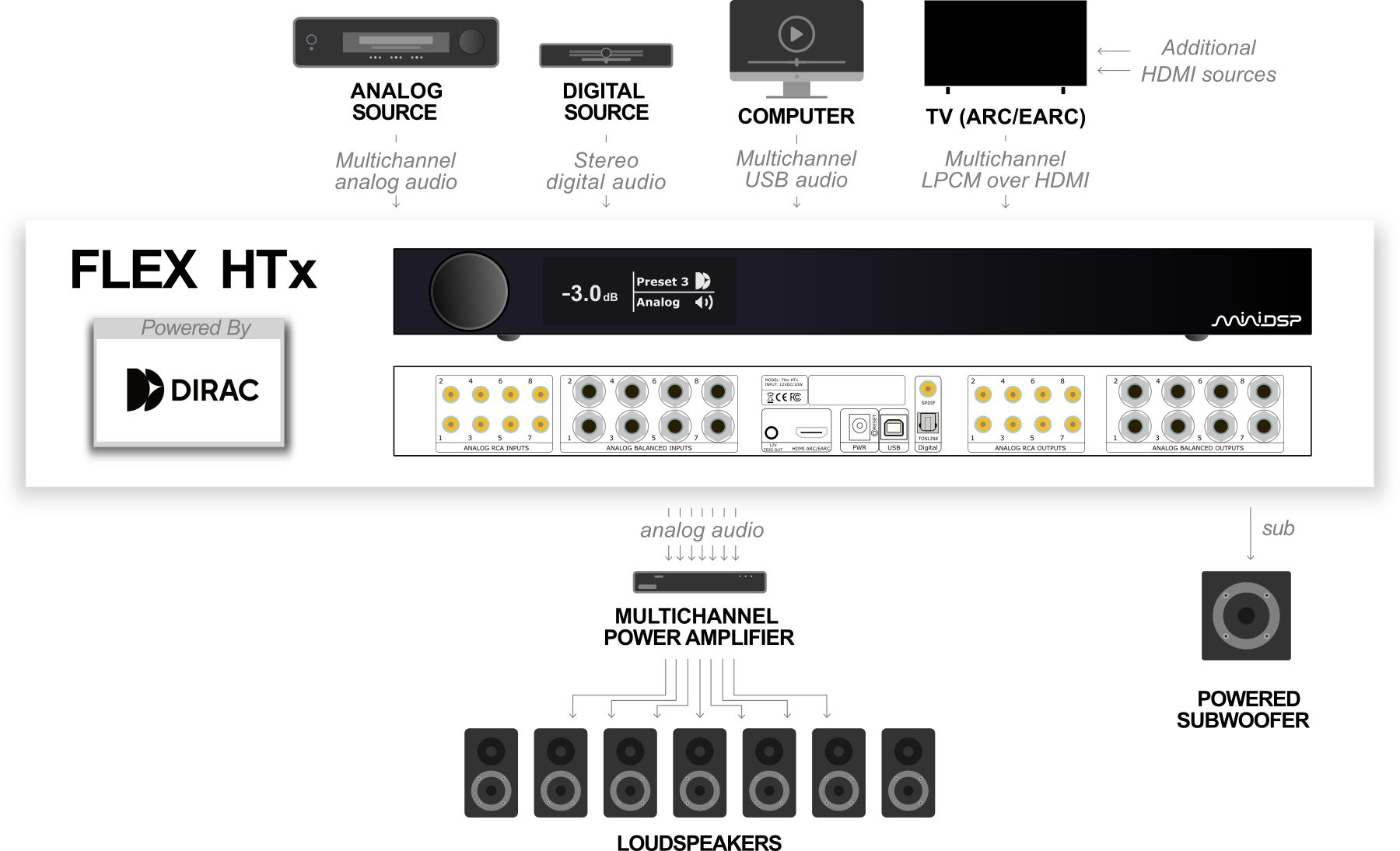 Flex_HTx_for_datasheet